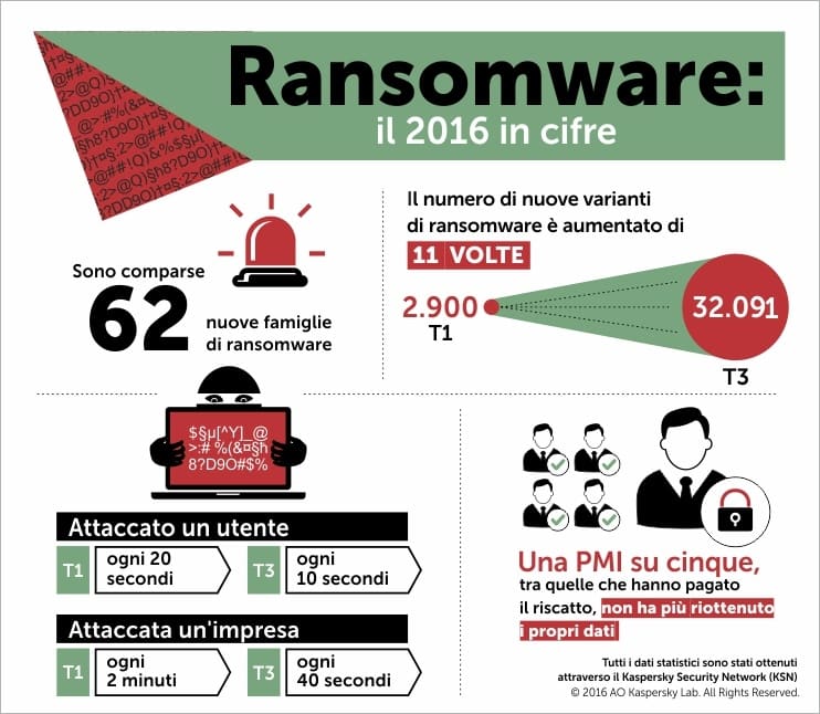 cryptolocker_recupero