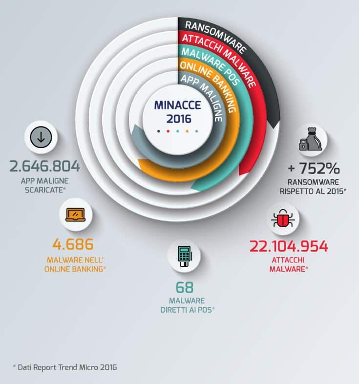 virus_ransomware