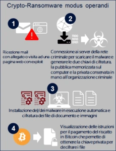 Dottormarc Cryptolocker