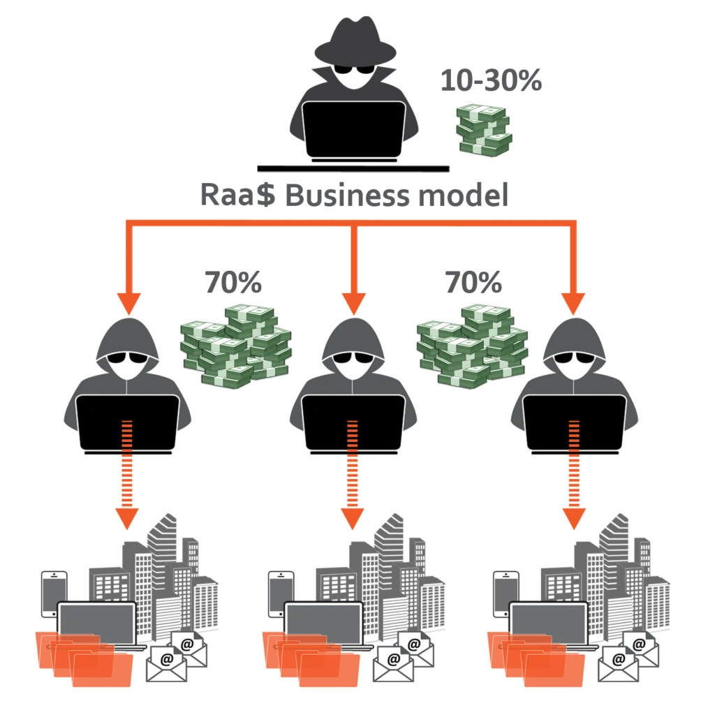 Dottor Marc ransomware