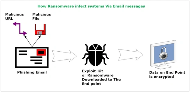 Dottor Marc ransomware