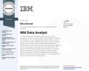 dottor_marc_certificato_olha_dorosh_ibm_data_analyst
