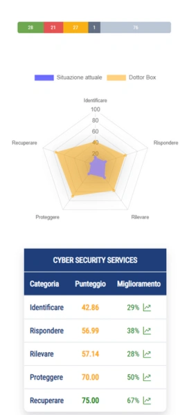 DOTTOR BOX® Security Monitor