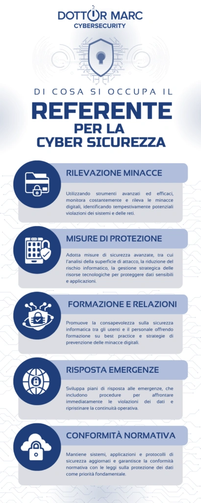 infografica_referente_per_la_cyber_sicurezza
