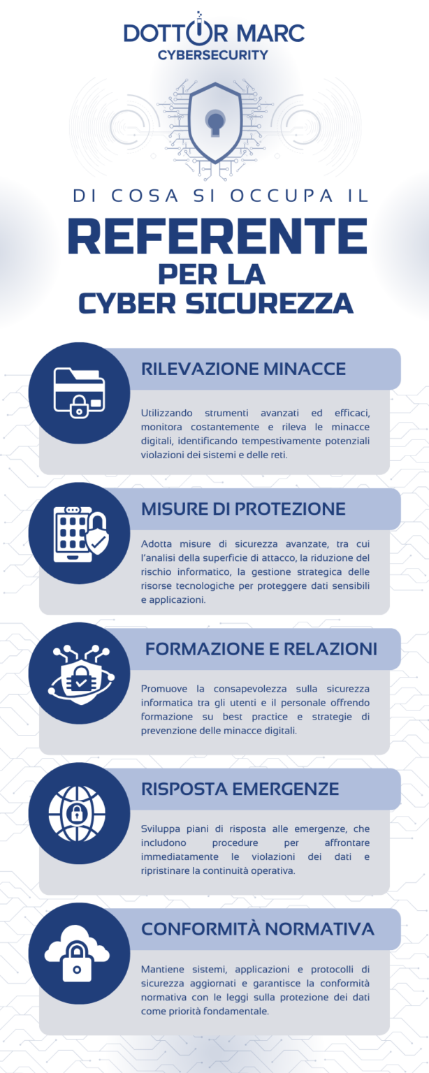 Referente per la cyber sicurezza: chi è, cosa deve fare e come ...