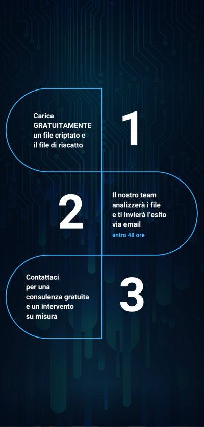 Recuperare file criptati da virus