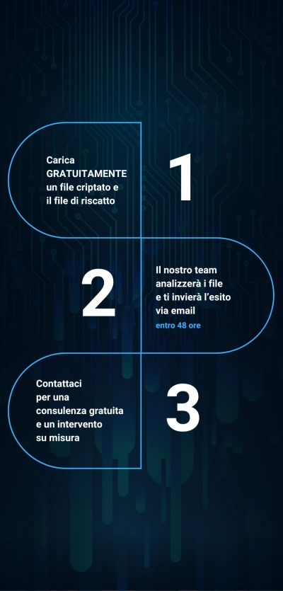 Recuperare file criptati da virus