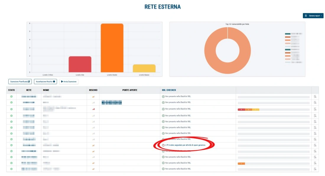 Dottor Box®- Modulo rete esterna